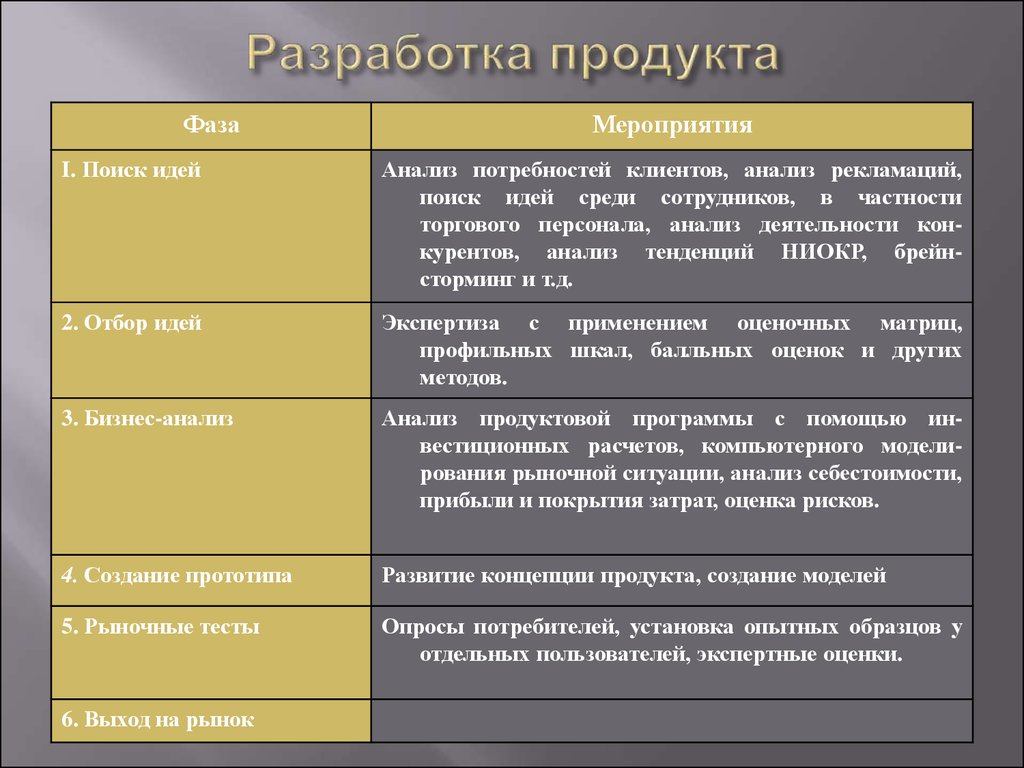 Установки потребителей. Разработка продукта. Разработка продуктов. Разрабатываемый продукт должен.