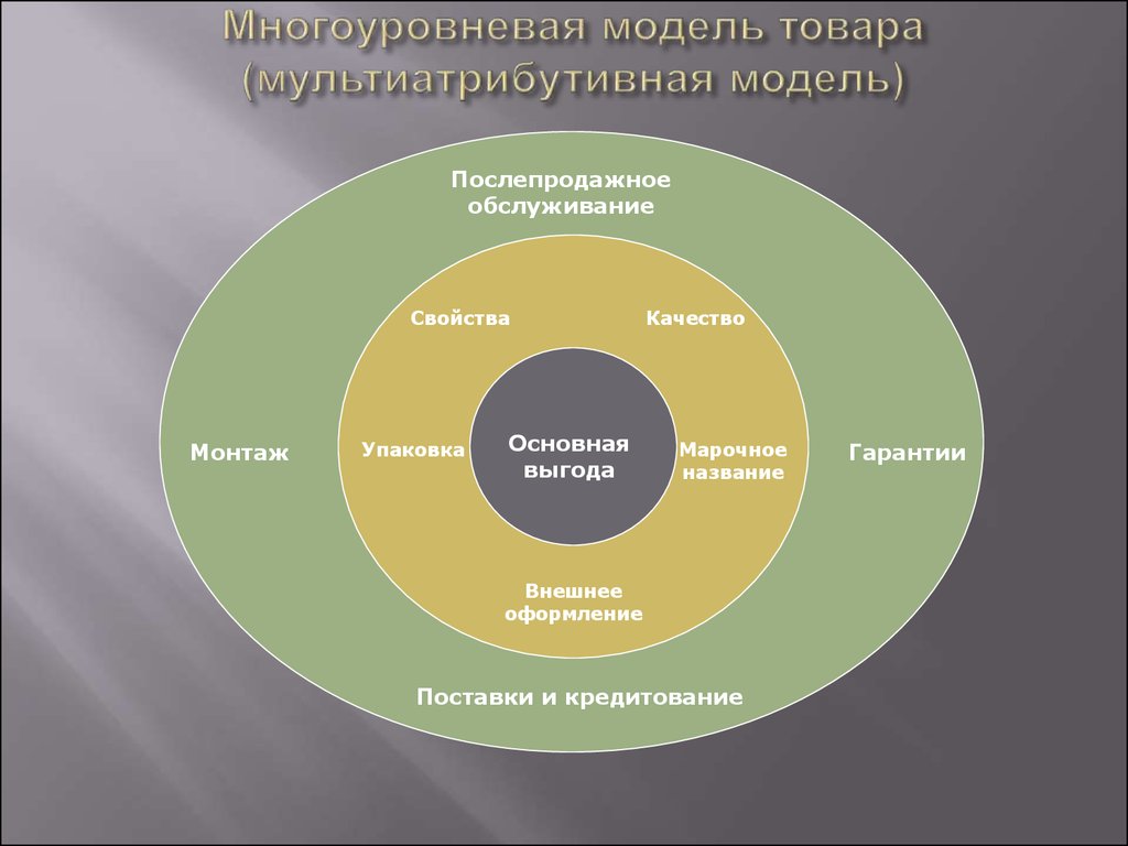 Многоуровневый маркетинг презентация