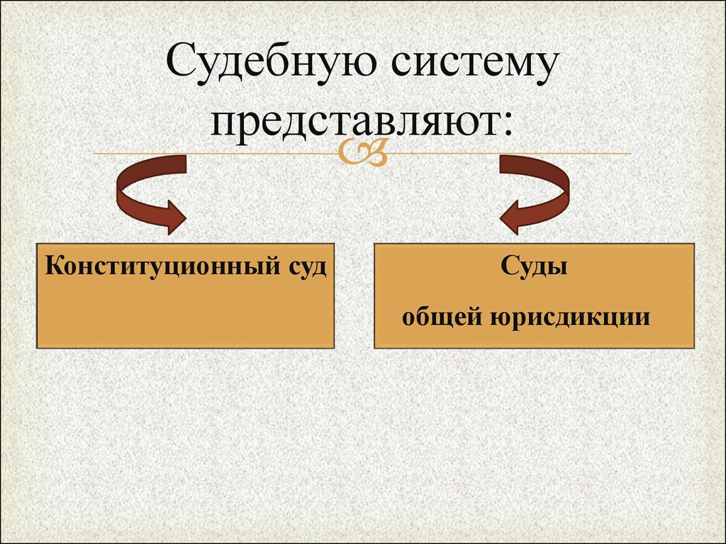 Конституционный суд рб презентация