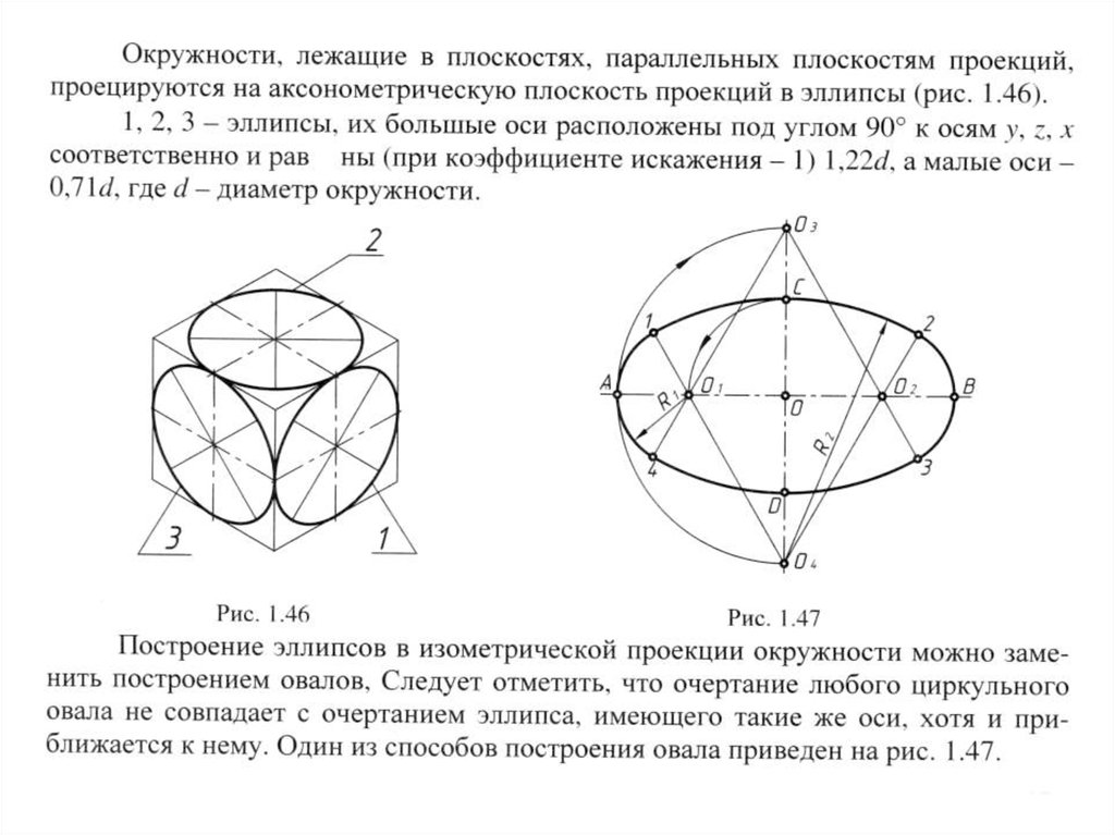 Проекция окружности. Построение эллипсов аксонометрической проекции. Построение эллипса в аксонометрии. Построение окружности в изометрической проекции. Построение овала в аксонометрии.