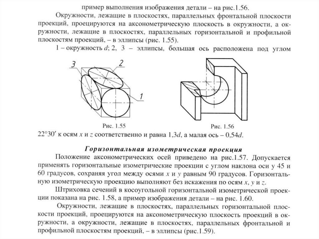 Большая ось. Изометрическая проекция окружности на фронтальной плоскости. Фронтальная плоскость в изометрии. Изометрическая проекция углы. Изометрическая проекция окружности лежащая в профильной плоскости.