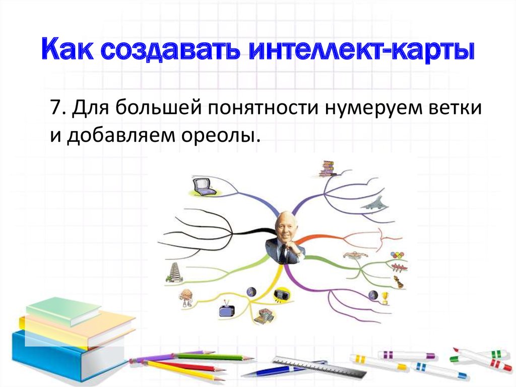 Интеллект карта векторы в пространстве