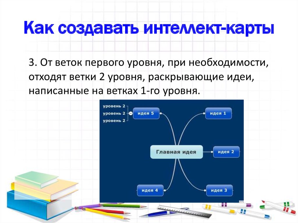 Интеллект карта история и перспективы развития компьютеров