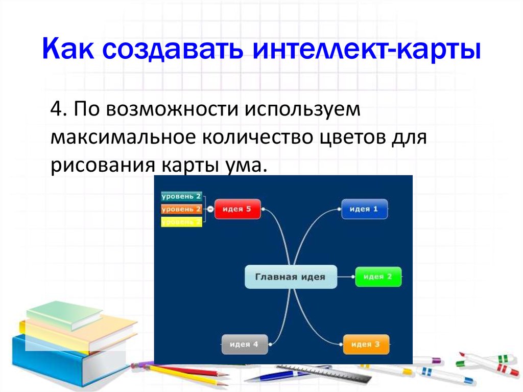 Как можно создавать текстовый документ интеллект карта