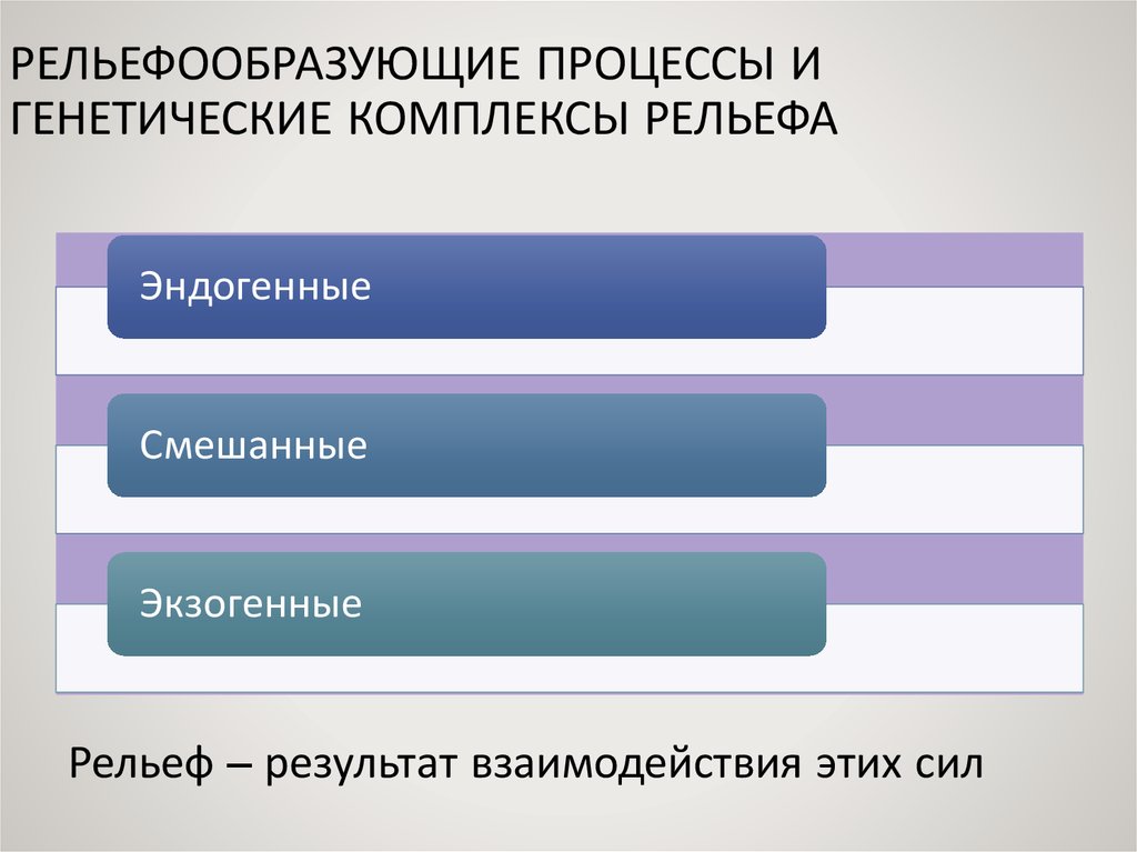 Факторы рельефообразования презентация