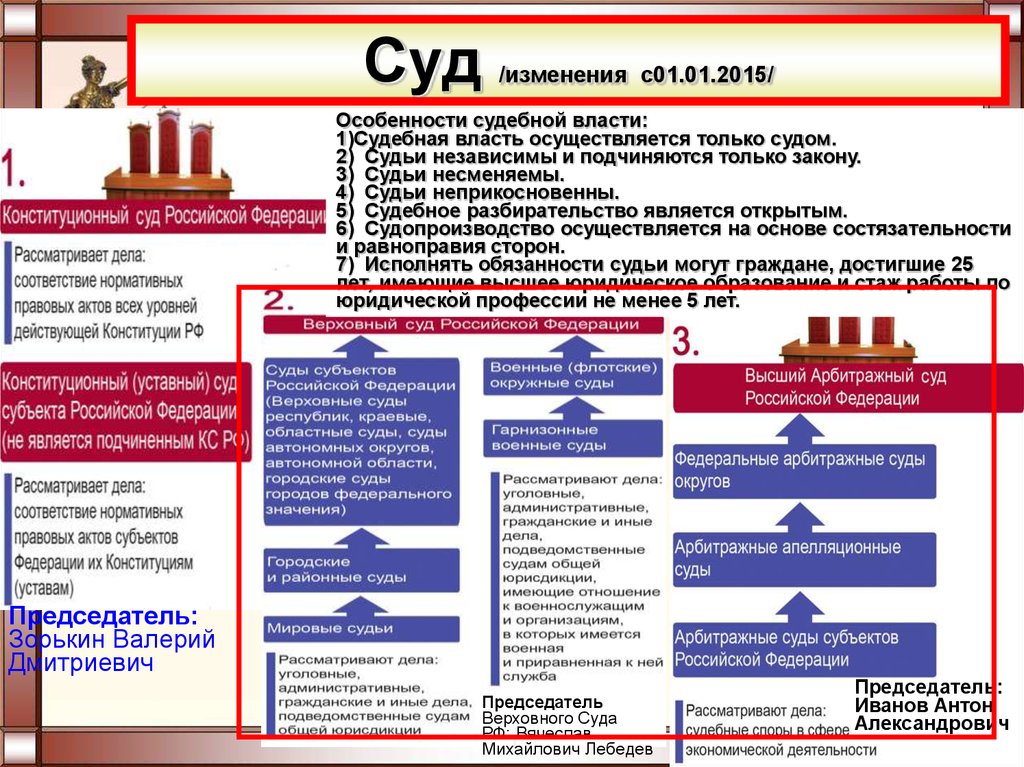 План преступление