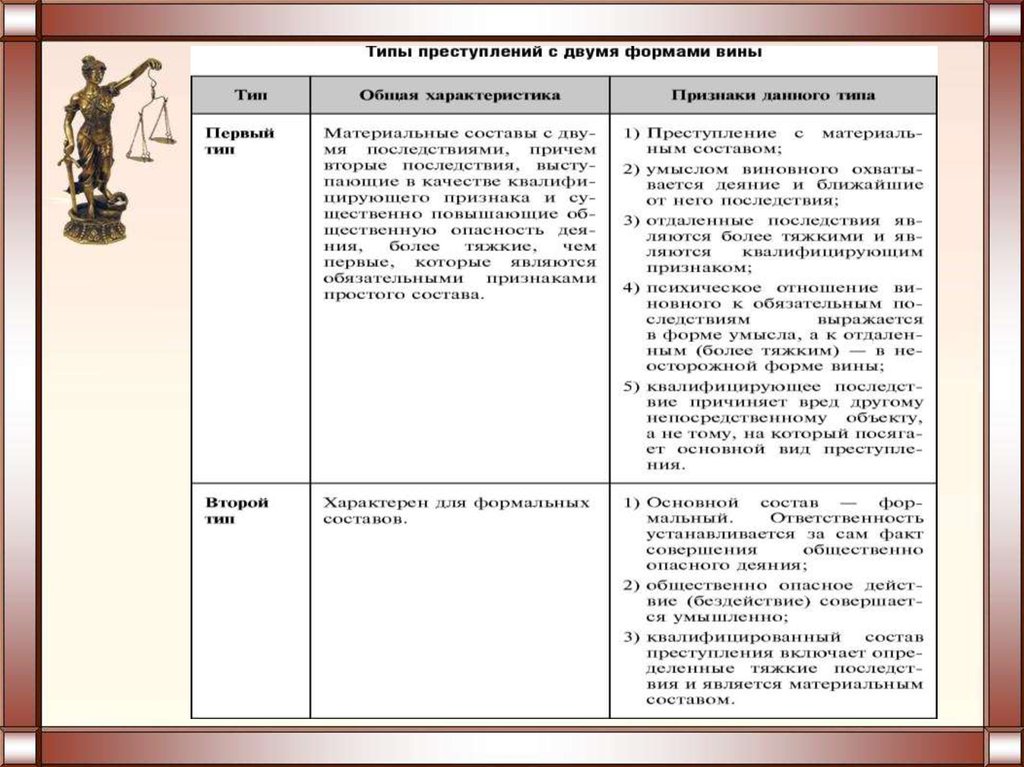 План содержания судьба человека