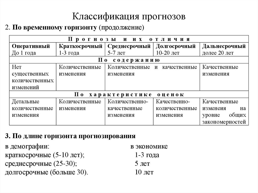 Сколько прогнозов