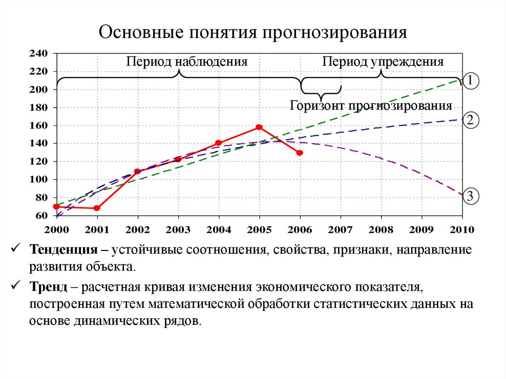 Понятие прогнозирования. Основные концепции прогнозирования. Основные термины прогностики. Термины прогнозирования.