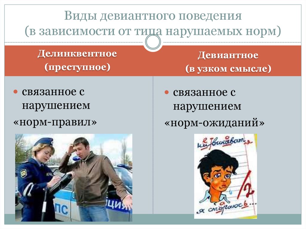 Девиантное поведение это в социологии. Девиантное и делинквентное поведение. Девиантное поведение и делинквентное поведение. Делинквентное поведение это отклоняющееся поведение. Делинквентный Тип девиантного поведения.