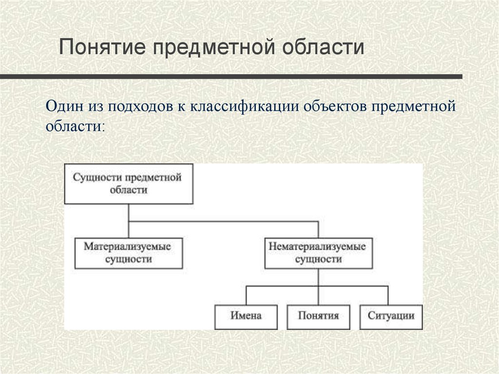 Предметная база данных. Предметная область классификации объектов. Понятие предметной области. Классификация моделей предметная область. Классификация по предметным областям.