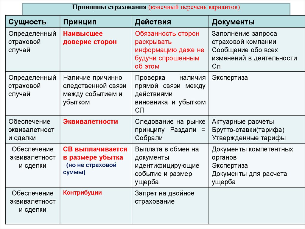 Перечень вариантов