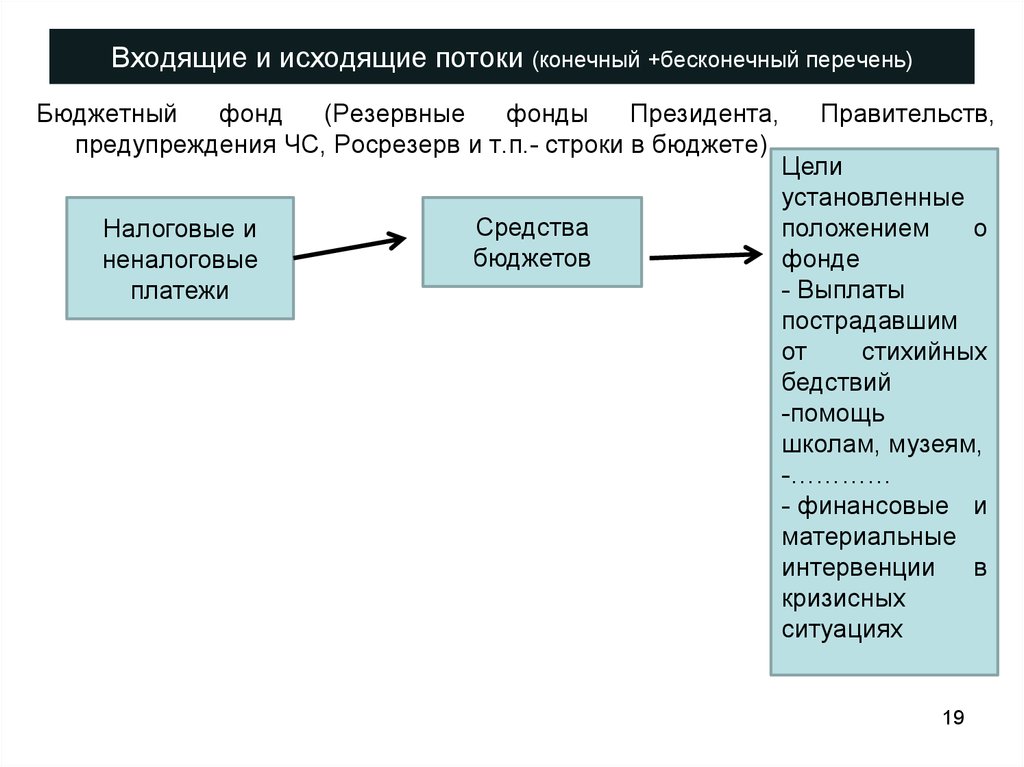 Конечный поток