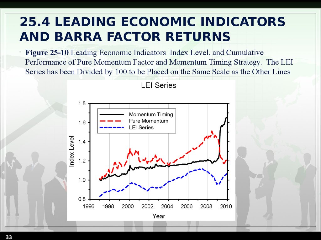 Economic indicators презентация