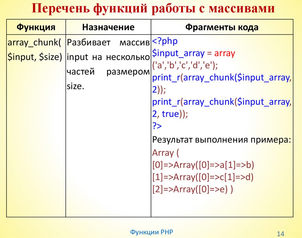 Функции для работы с массивами. Работа с массивами php. Функции php. Простые функции с массивами.