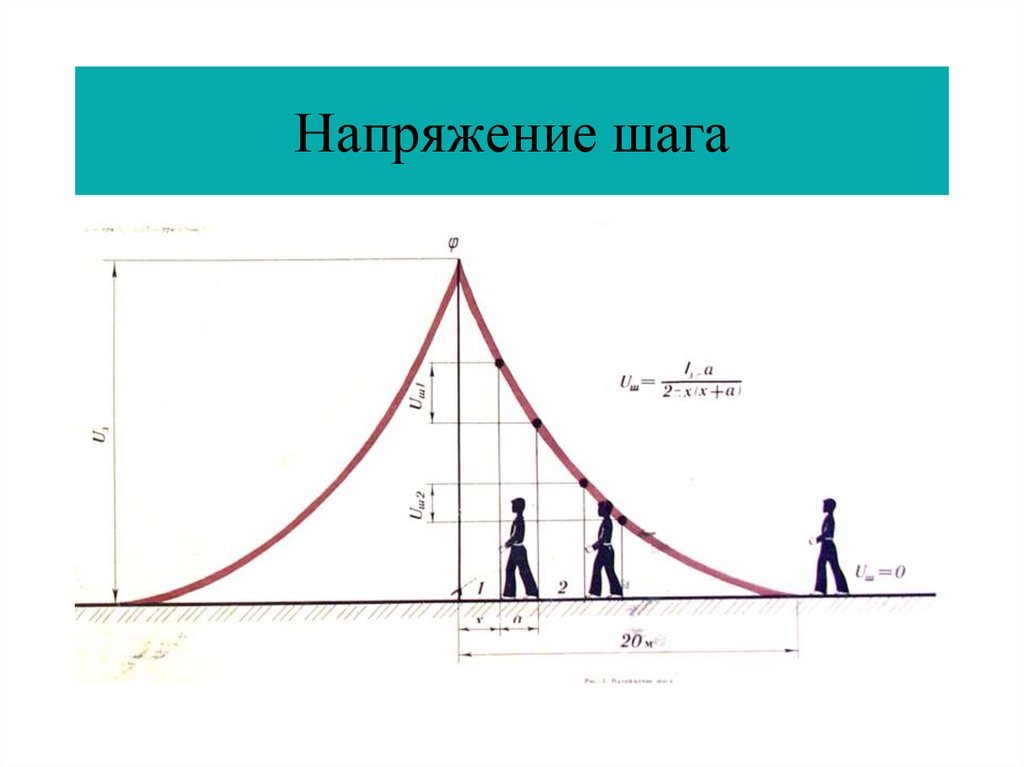 Напряжение шага. Напряжение шага схема. Пошаговое электричество. Напряжение шага график.