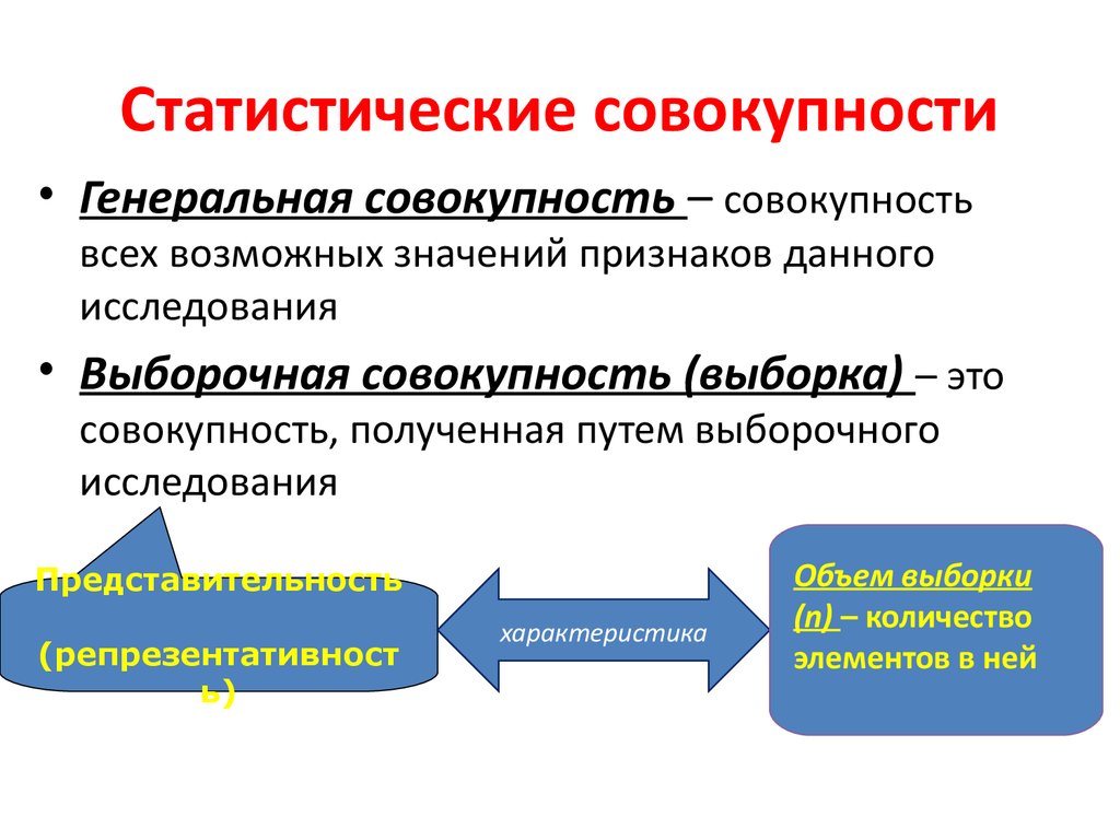 Статистическая совокупность это