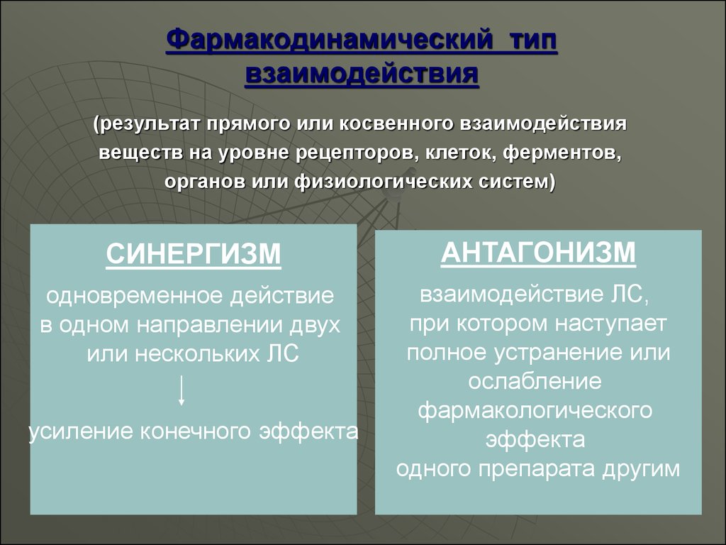 Усилением называется. Взаимодействие лекарственных веществ. Фармакодинамический Тип взаимодействия. Фармакодинамический Тип взаимодействия лекарственных средств. Виды взаимодействия лекарственных веществ.