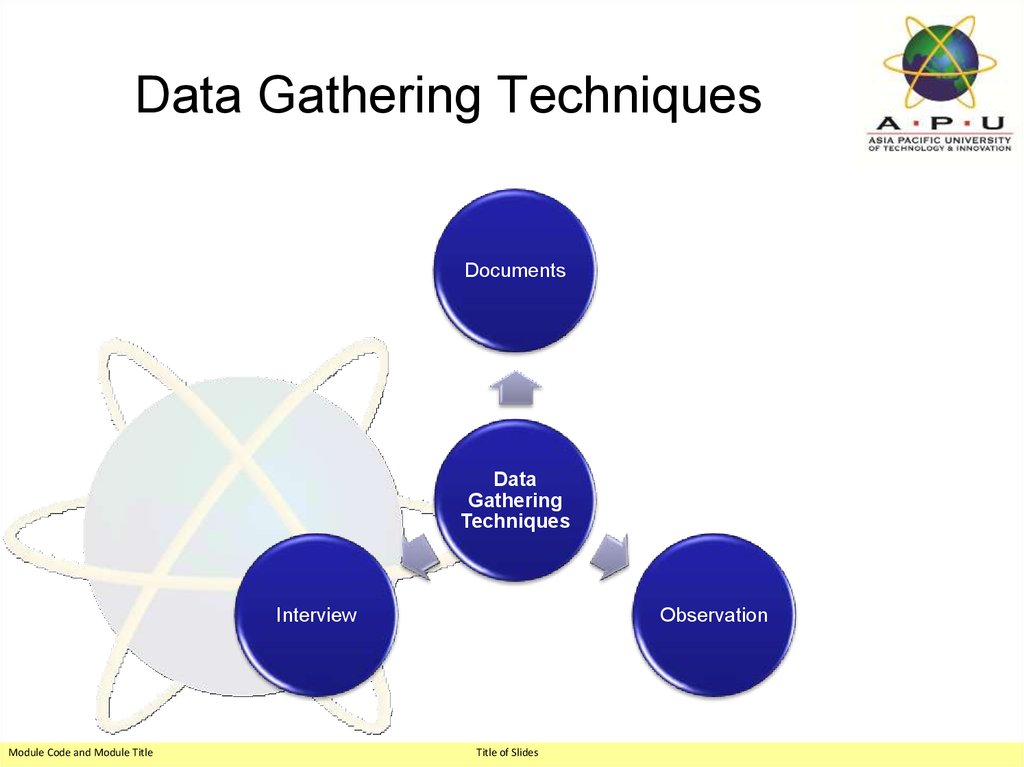 Data Gathering Techniques