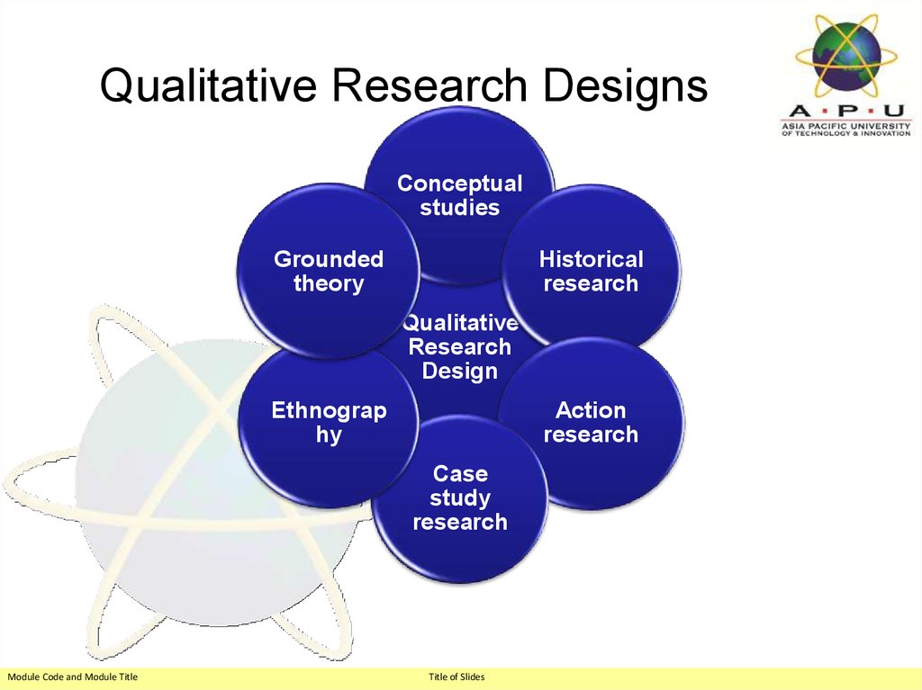 research study design qualitative