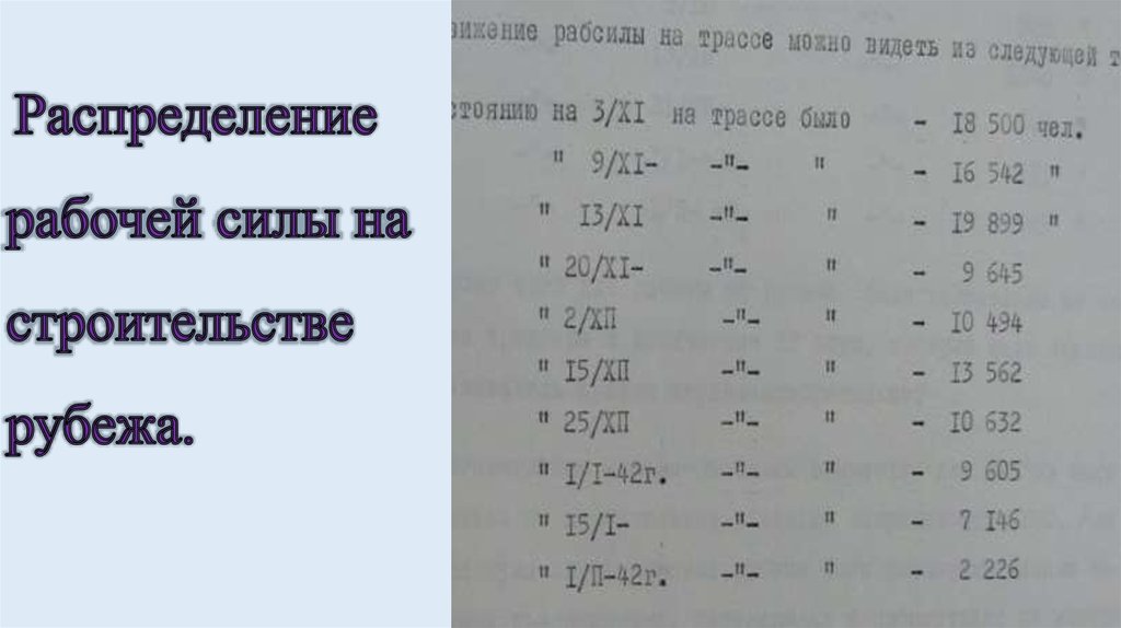  Распределение рабочей силы на строительстве рубежа.