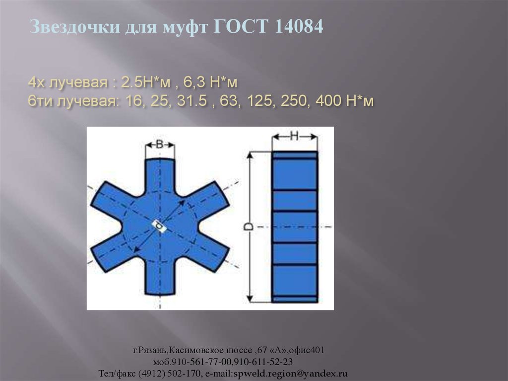 4х лучевая : 2.5Н*м , 6,3 Н*м 6ти лучевая: 16, 25, 31.5 , 63, 125, 250, 400 Н*м