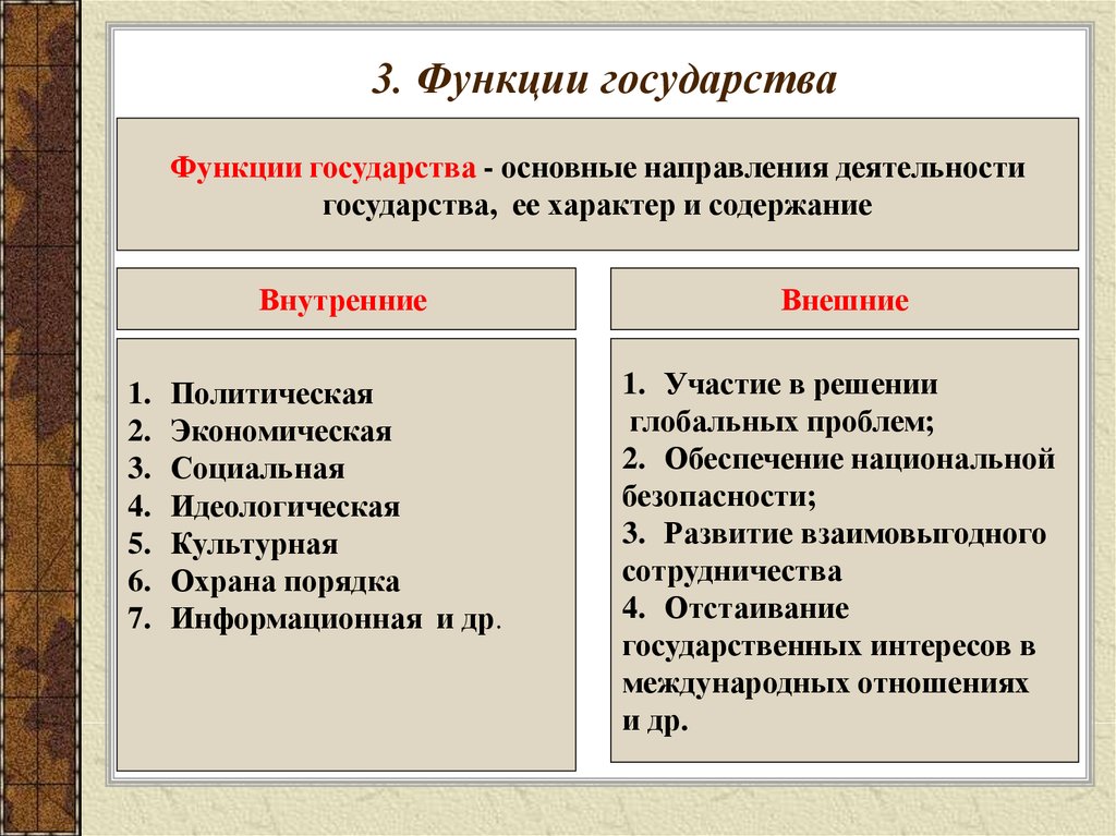 Понятие и функции государства проект по праву