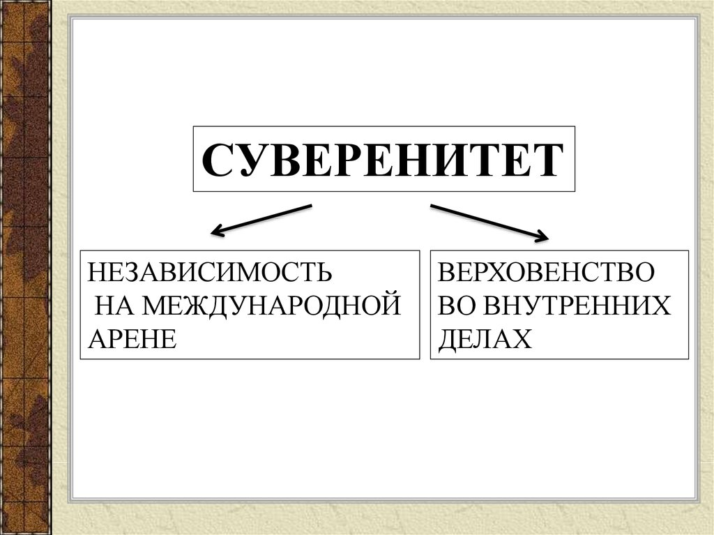 Суверенность нартова