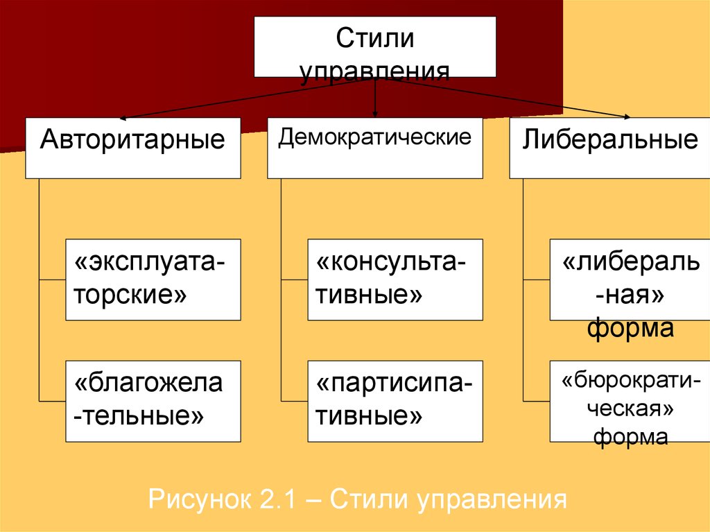 Жилищный фонд страны схема сущность