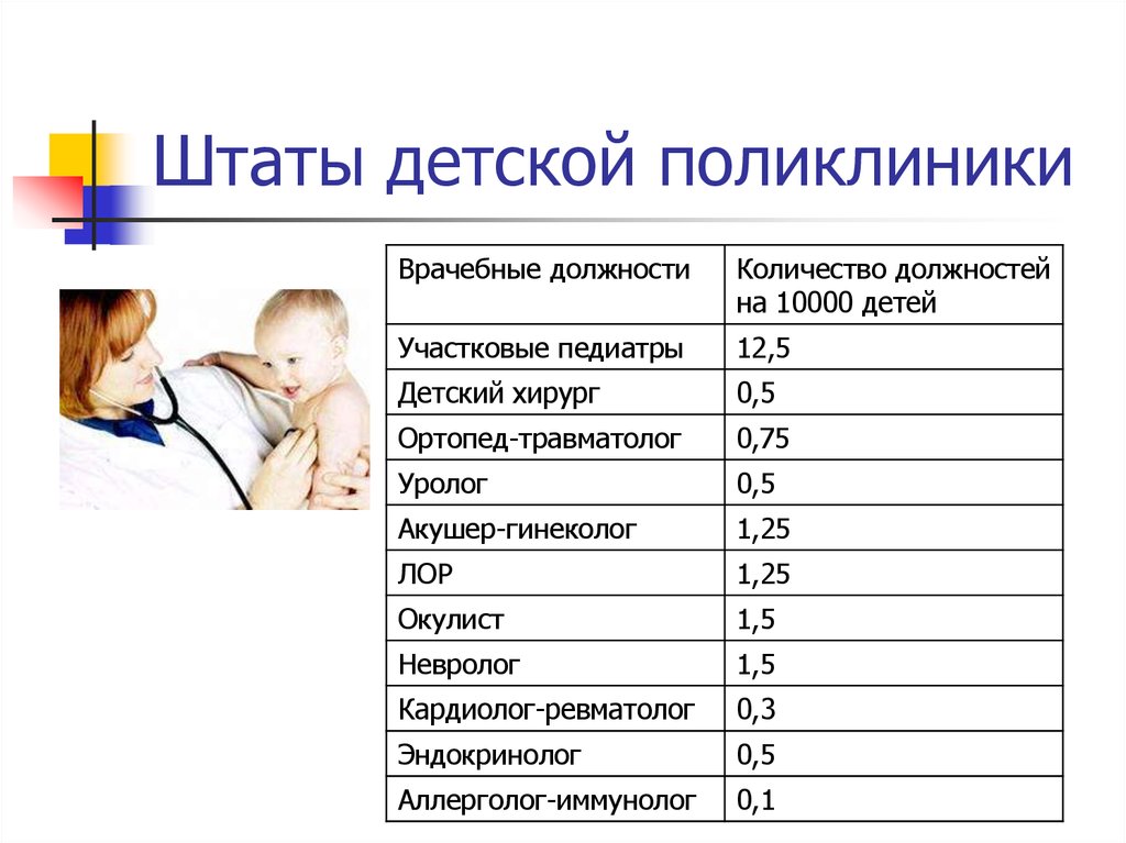 План прививок на педиатрическом участке поликлиники составляет