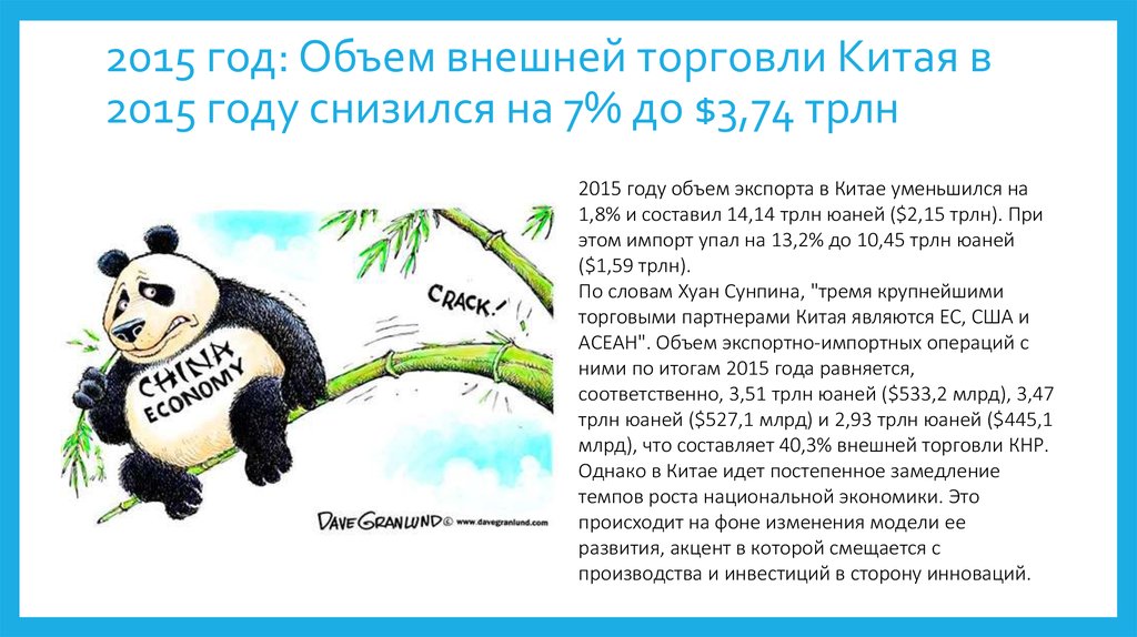 2015 год: Объем внешней торговли Китая в 2015 году снизился на 7% до $3,74 трлн
