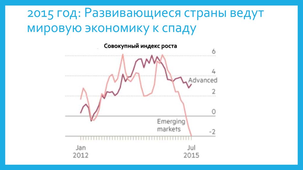 Внешняя торговля развивающихся стран. Рост мировой торговли. Мировая торговля развитых стран. Рост мировой торговли картинки.