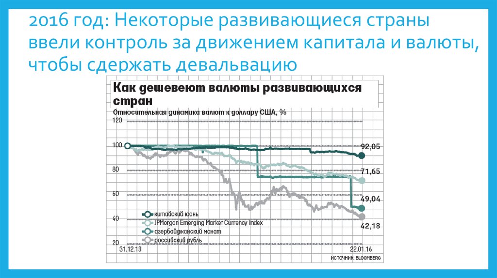 торговля развитых стран