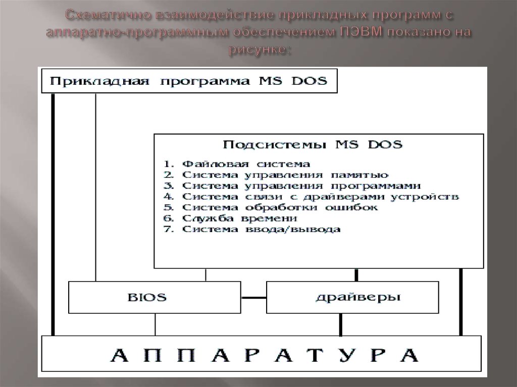 Контрольная работа по теме Основные команды операционной системы MS-DOS и работа с ними