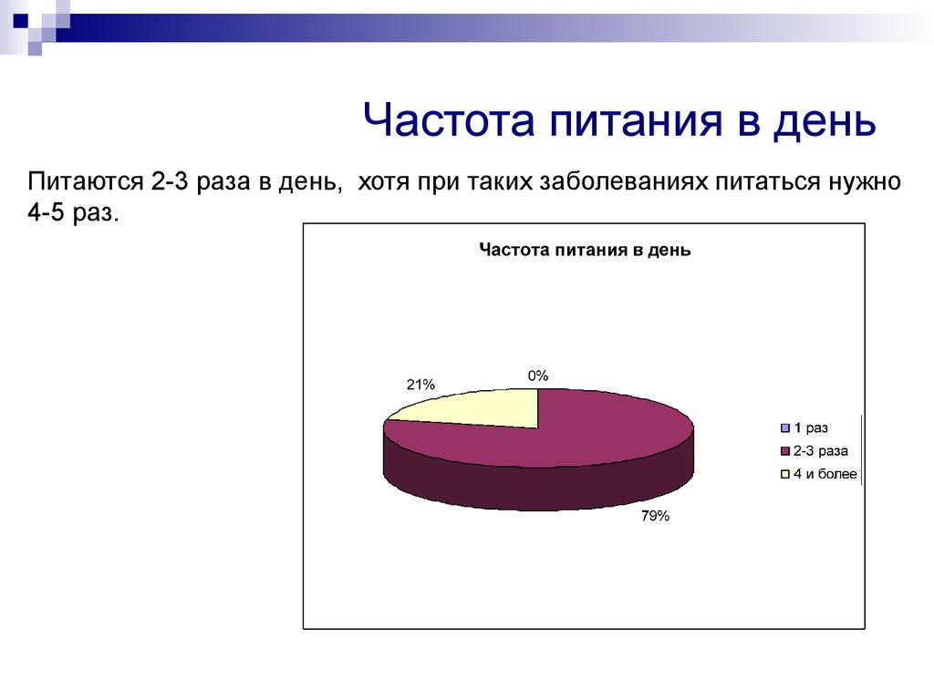 Частота питания. Хронический холецистит статистика. Острый холецистит диаграмма. Частота еды.