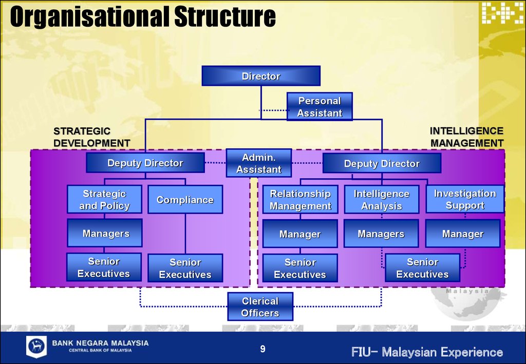 Bank Negara Organization Chart