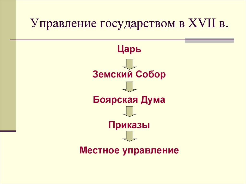 Приказы государства