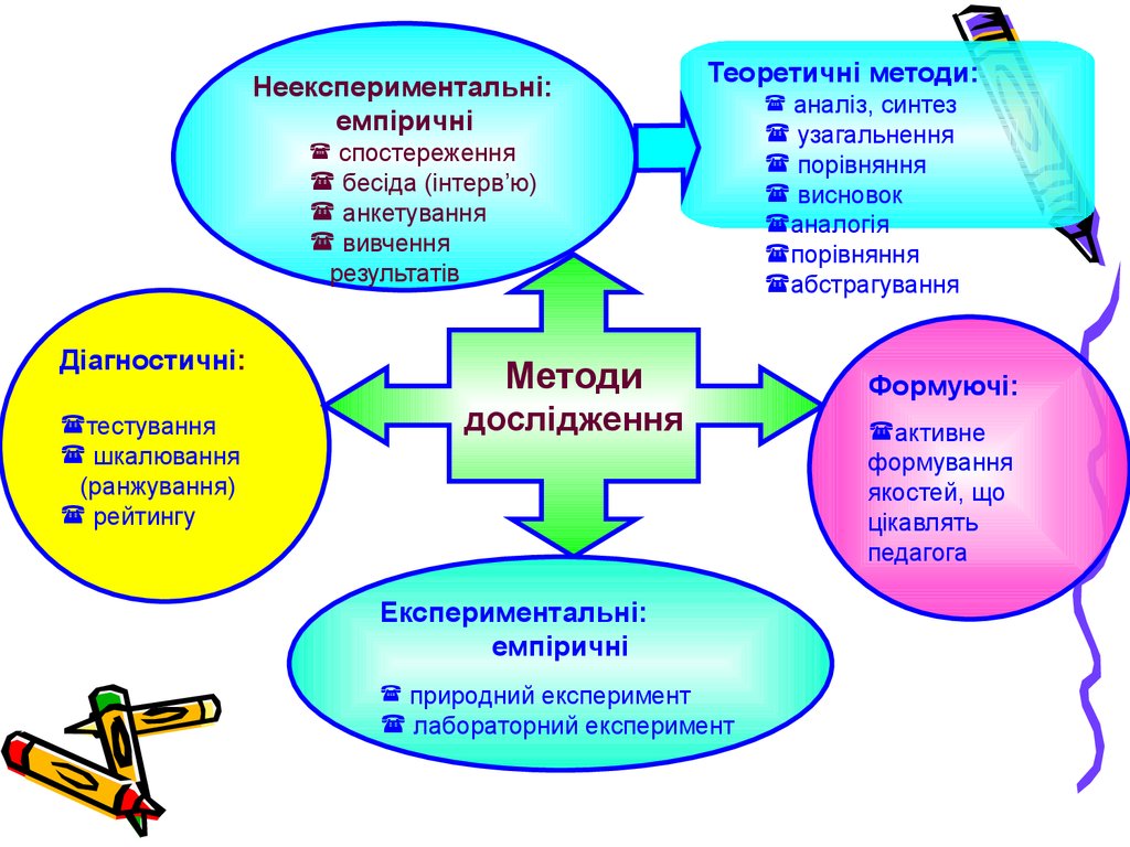 Дослідження це