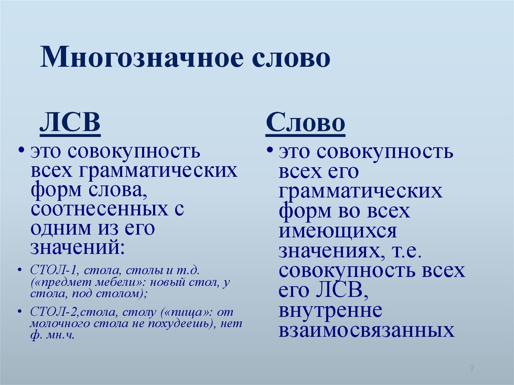 Перевести многозначное слово. Многозначные слова. Многозначность слова. Что такое многозначные слова в русском языке. Многозначные слова примеры.