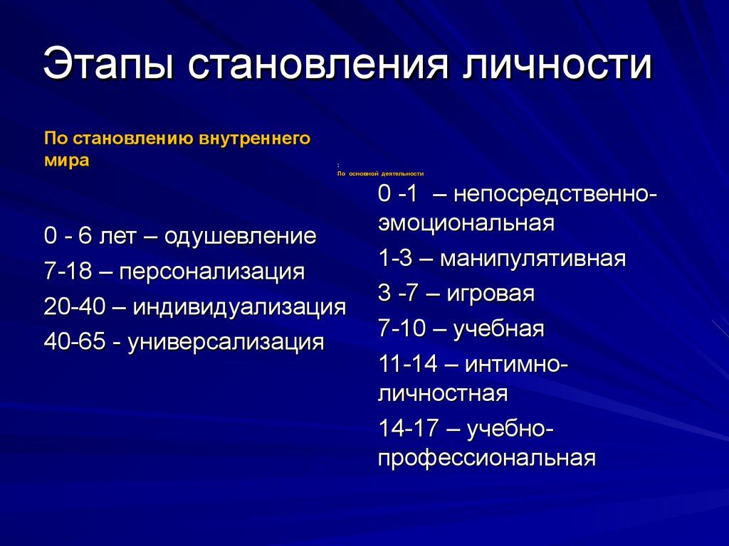 Личности периода. Этапы становления личности. Стадии формирования личности. Єтапі становления личности. Стадии становления личности.