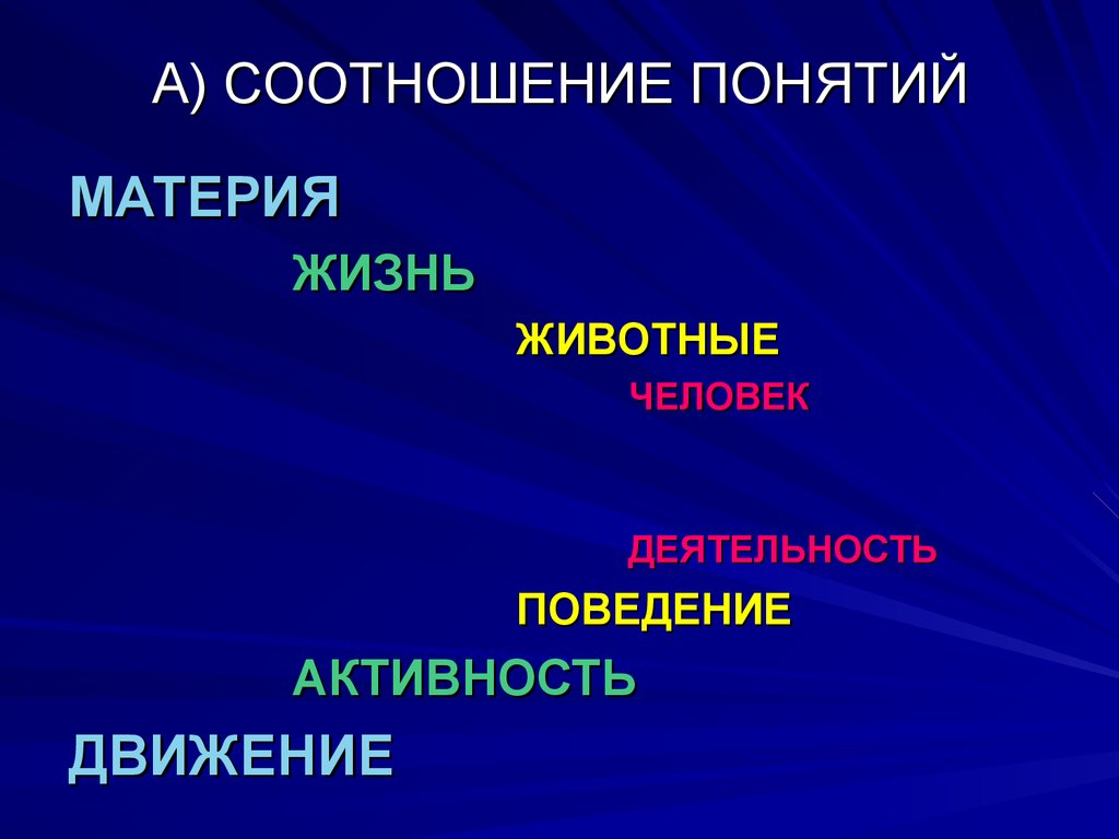 Как Соотносятся Понятия Стиль И Жанр