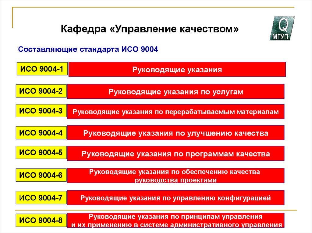 Исо 4. ISO 9004. ИСО 9004-2. Что такое услуга в соответствии с МС ИСО 9004.2. ИСО 9004-2 руководящие указания по услугам.