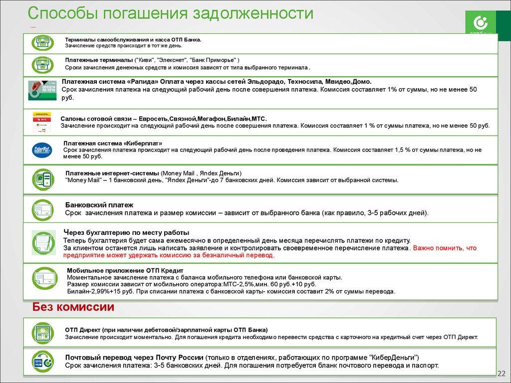 Отп кредит интернет банк. Памятка по погашению кредита. Способы оплаты кредита ОТП банк. Как оплатить кредит ОТП банка. Как оплатить кредит в ОТП банке без комиссии.