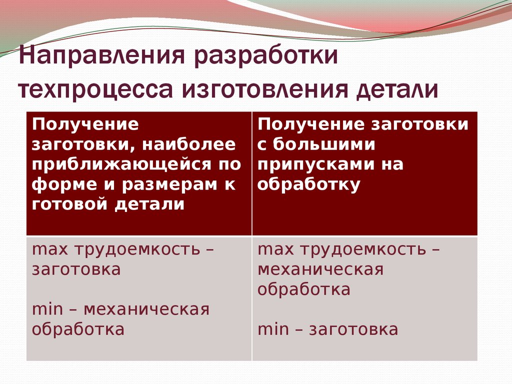 Основные направления разработки. Направления разработки. Обоснование направления разработки. Обоснование выбора заготовки.