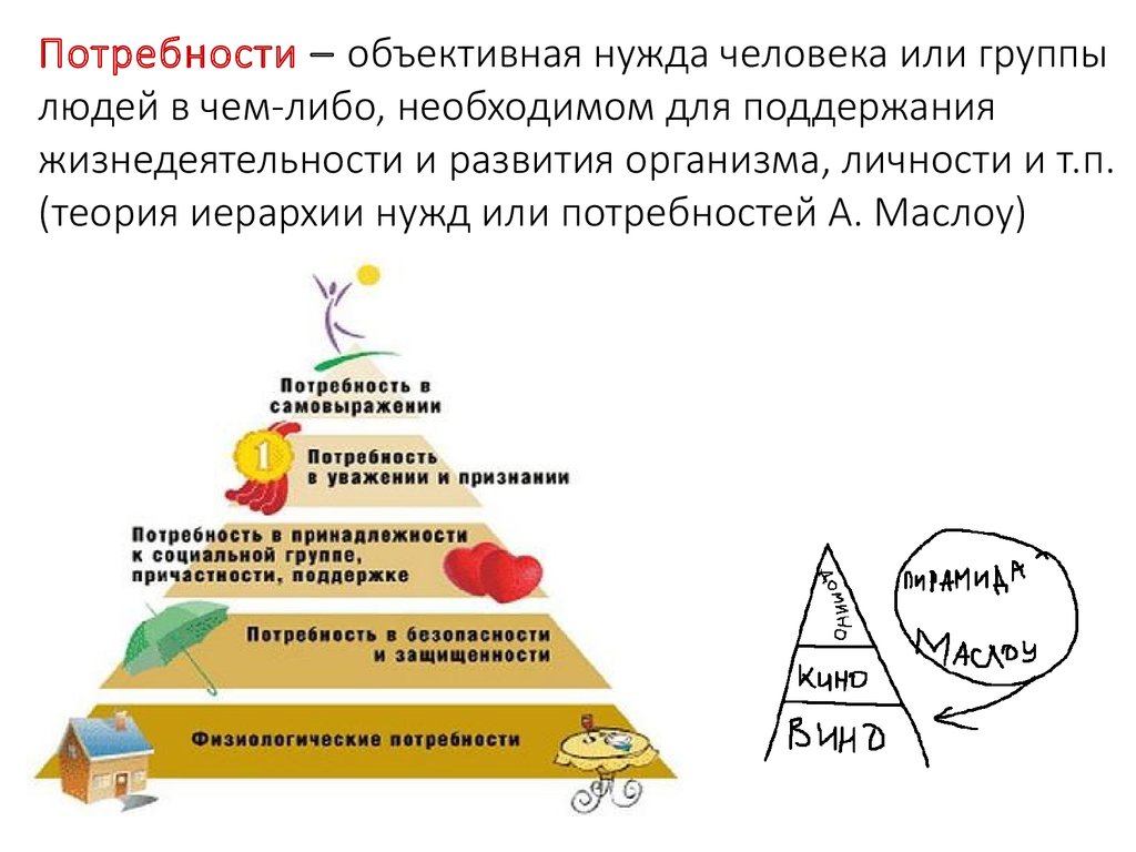 Необходимые нужды человека. Группы человеческих потребностей. Потребность это объективная нужда. Объективная нужда человека в чем-либо это. Нужда человека в чем либо называется.