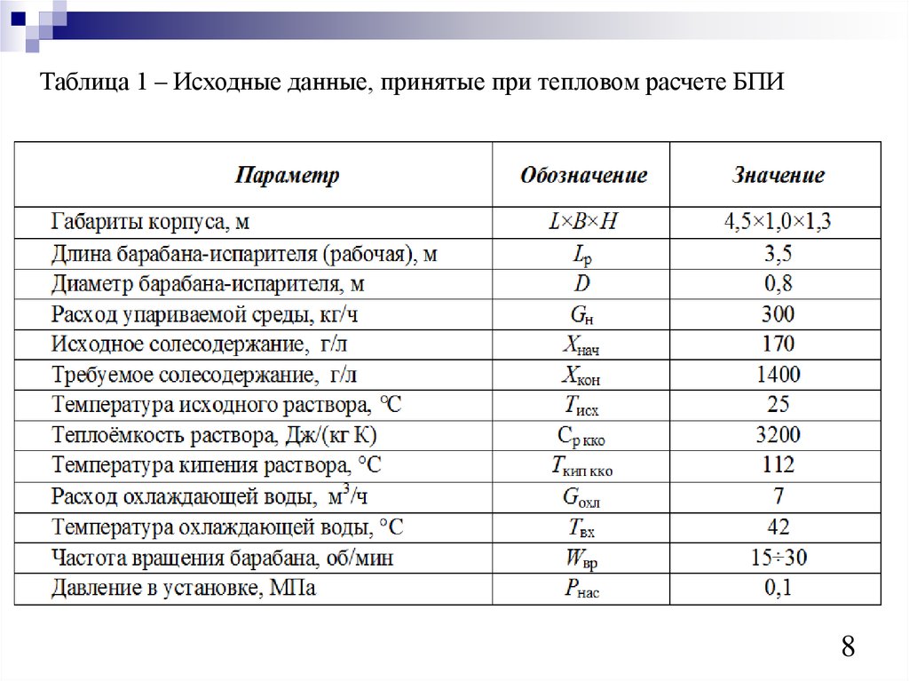 Примите данные. Исходные данные для расчета. Технические параметры BPY. Отходы АЭС таблица.