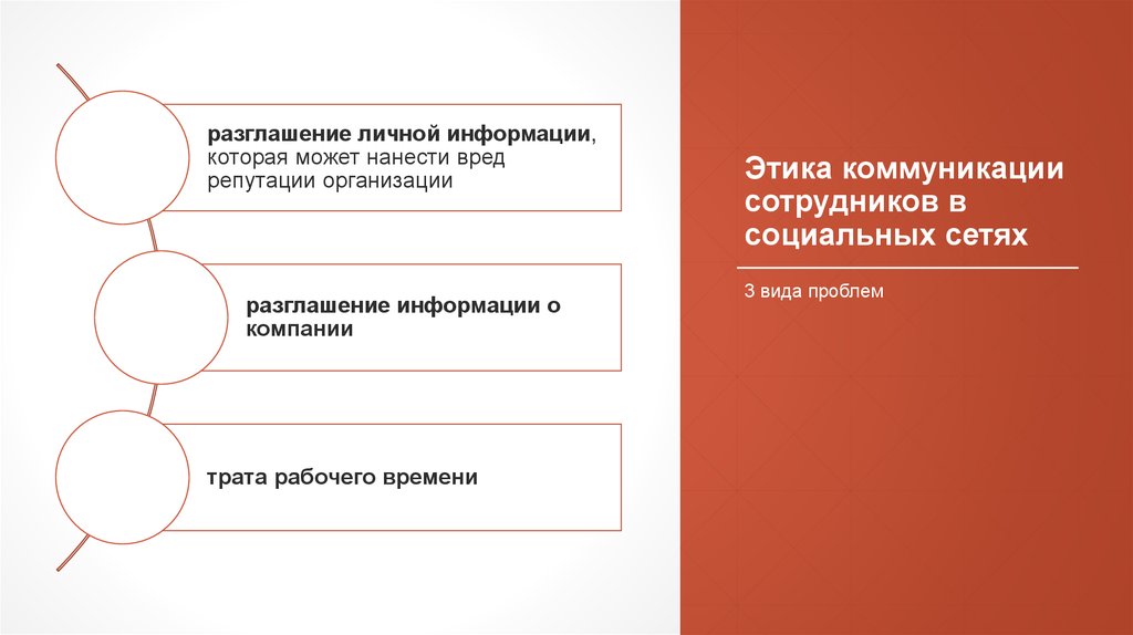 Вред компании. Разглашение личной информации. Репутационный ущерб. Нанесение ущерба репутации. Вред репутации.