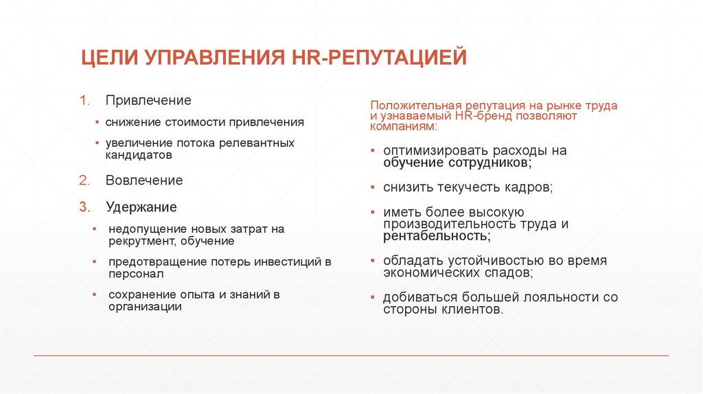 Личные цели менеджера. Цели HR менеджера. Цели HR. Задачи цели HR менеджера. Цели HR директора в компании.