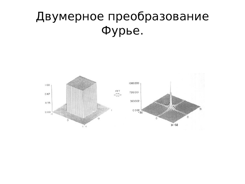 Двумерное изображение. Двумерное преобразование Фурье. Двумерное быстрое преобразование Фурье. Двумерное преобразование Фурье для изображений. Двумерный Фурье спектр.