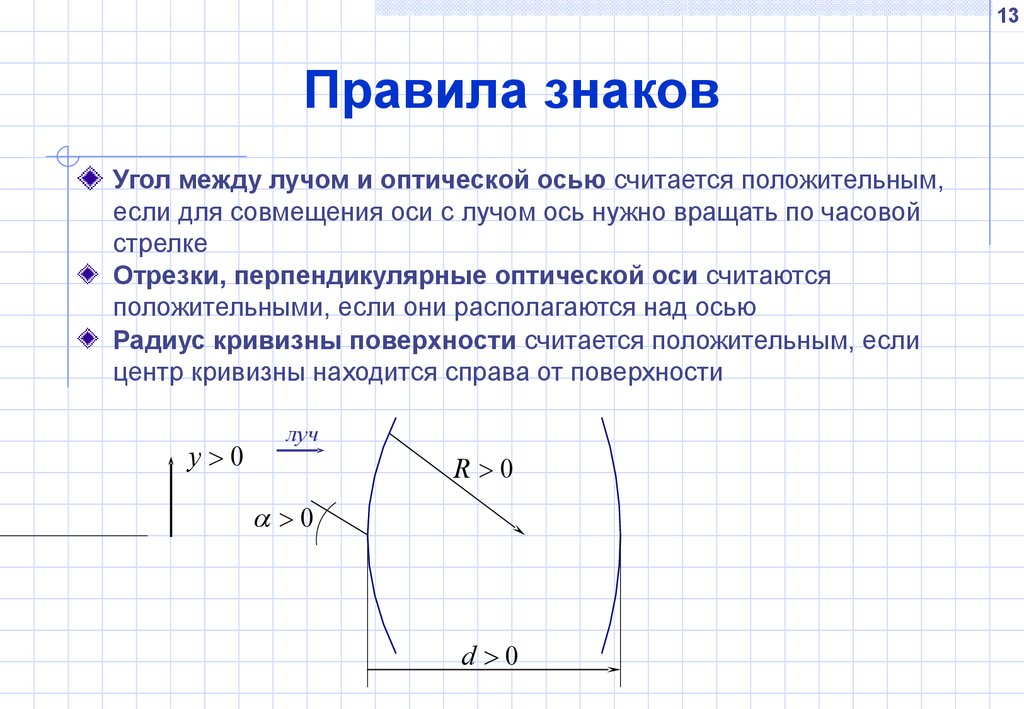 Угол оптических осей